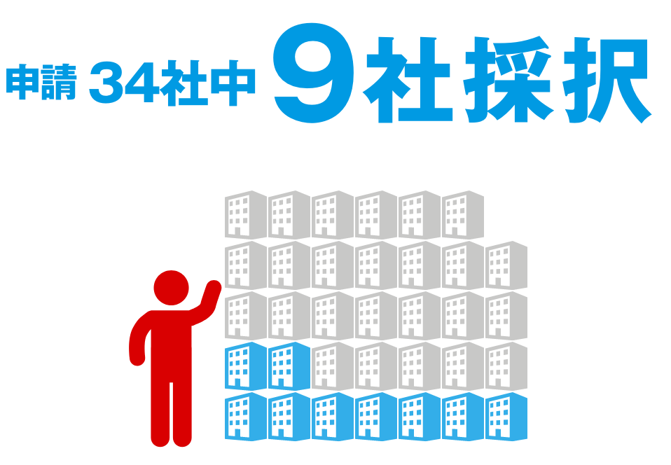 申請34社中9社採択