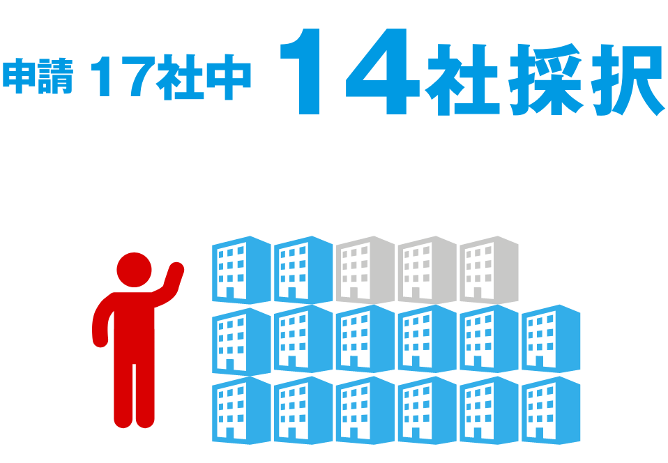 申請17社中14社採択